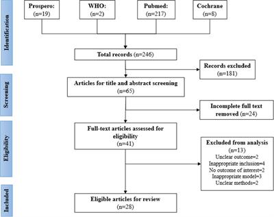 Prognostic factors and models to predict pediatric sepsis mortality: A scoping review